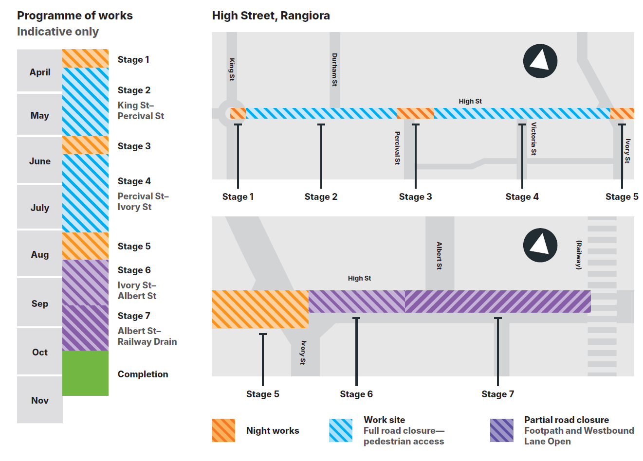 High St Staging Plan